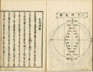 天文図説　日東通暦／杉村長郡
